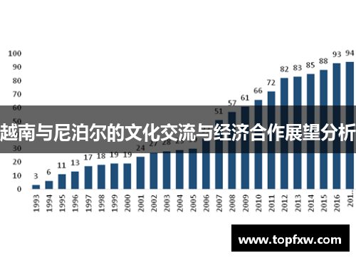 越南与尼泊尔的文化交流与经济合作展望分析