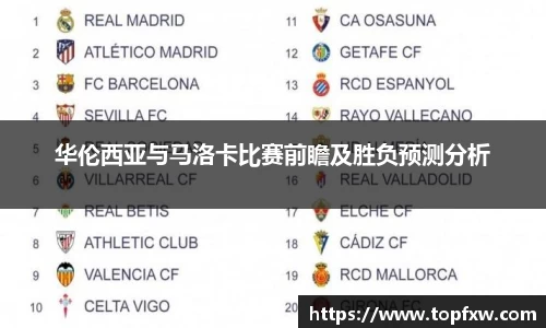 悟空体育华伦西亚与马洛卡比赛前瞻及胜负预测分析